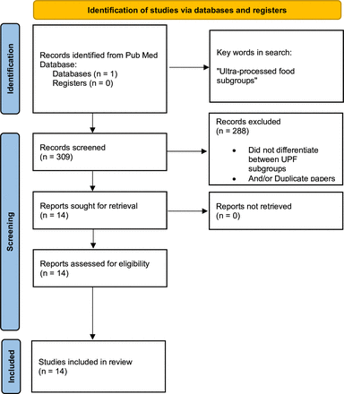 nutrition.bmj.com image